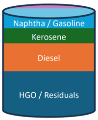 Baseline - Crude Slate Comparisons