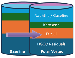 Polar Vortex - Crude Slate Comparisons