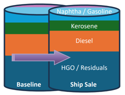 Ship Sale - Crude Slate Comparisons