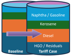 Tarrif - Crude Slate Comparisons